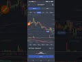 carefully read the movement of the MACD#Crypto#forextrading #royalqrobot
