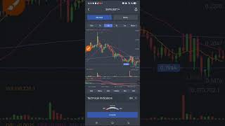 carefully read the movement of the MACD#Crypto#forextrading #royalqrobot