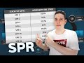 STACK POT RATIO 📊 - Un sistema de cálculo en el Poker que debes conocer.