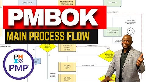 PMP Exam PMBOK Process Flow (Flowchart) - Save Hours!