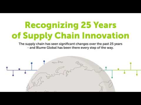 Blume 25th Anniversary - Animated Infograph
