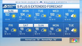 NBC 5 FORECAST: Scorching Sunshine with An Excessive Heat Warning in effect | NBCDFW