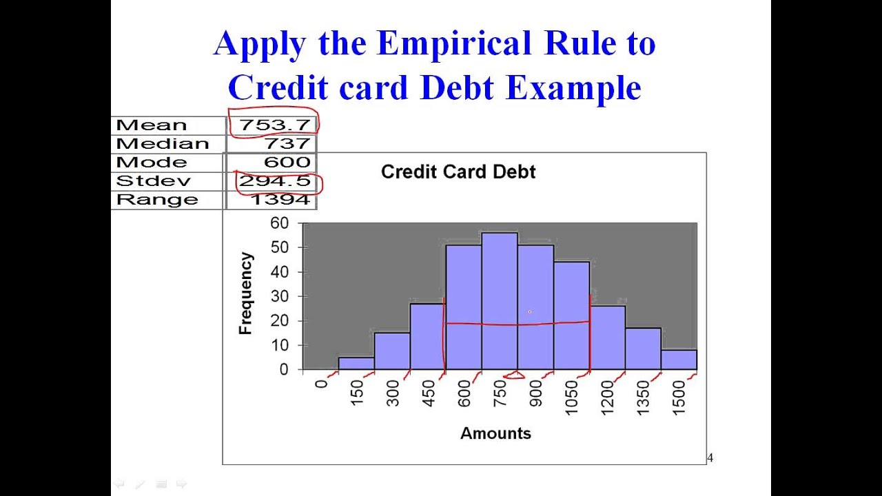 Measures of Spread, Standard Deviation, Chebyshev's Theorem, Zscore