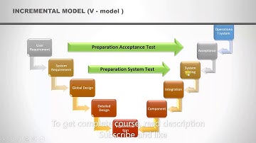 3 Incremental development model ISTQB