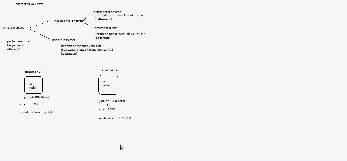 differential cost.avi YouTube