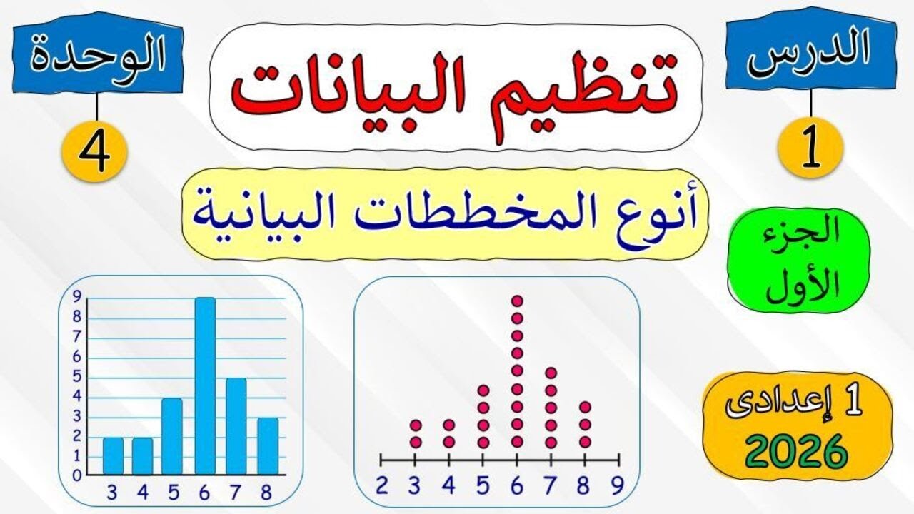 Урок 1️⃣: Организация данных (Типы графиков) | Математика 2025, 1-й подготовительный курс - Модуль 1