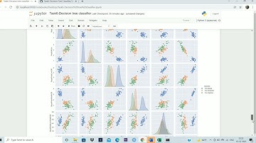 The Sparks Foundation-Data Science and business Analytics internship Task#6 by  Meghma Chakraborty