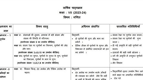 class 7 maths syllabus 2023-24 ll annual syllabus class 7 ganit ll math syllabus class 7 2023 24