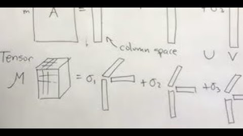 Applied Linear Algebra:  Tensor Decompositions