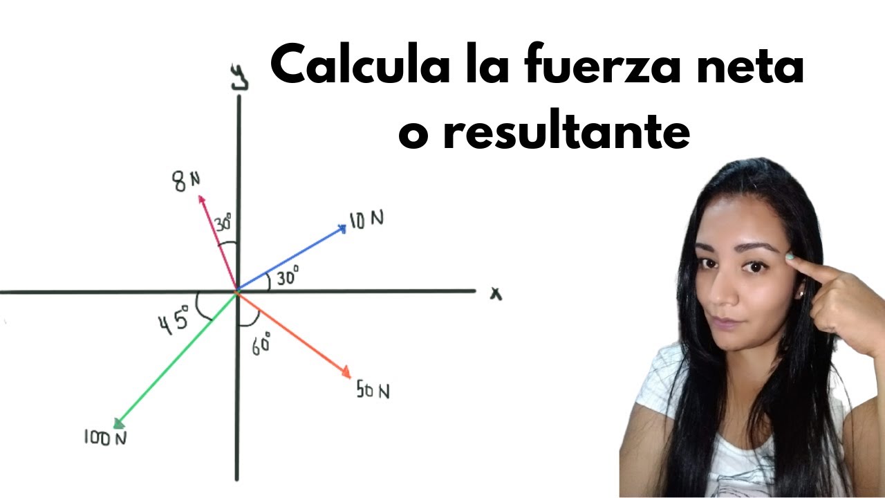 CALCULAR LA FUERZA NETA O RESULTANTE DADA LA GRÁFICA YouTube CALCULAR LA FUERZA NETA O RESULTANTE DADA LA GRÁFICA YouTube