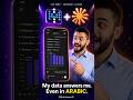 I plugged @metabasedata into @claude, and asked my data questions in Arabic #MetabaseAI #Claude