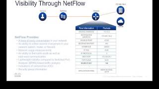 Bridging Network & Endpoint Security
