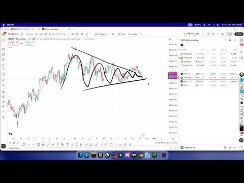 Daily Market Analysis | 29-Dec | Members only