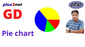📊 How to Create a Dynamic Pie Chart in PHP Using GD Library | imagefilledarc() Explained