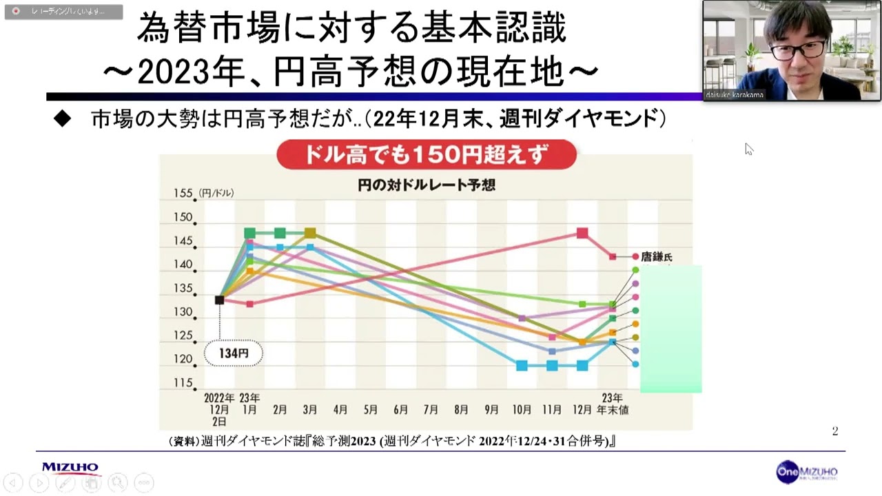 【金融リアルタイムライブ】2023年5月17日配信　為替市場（唐鎌 大輔講師）