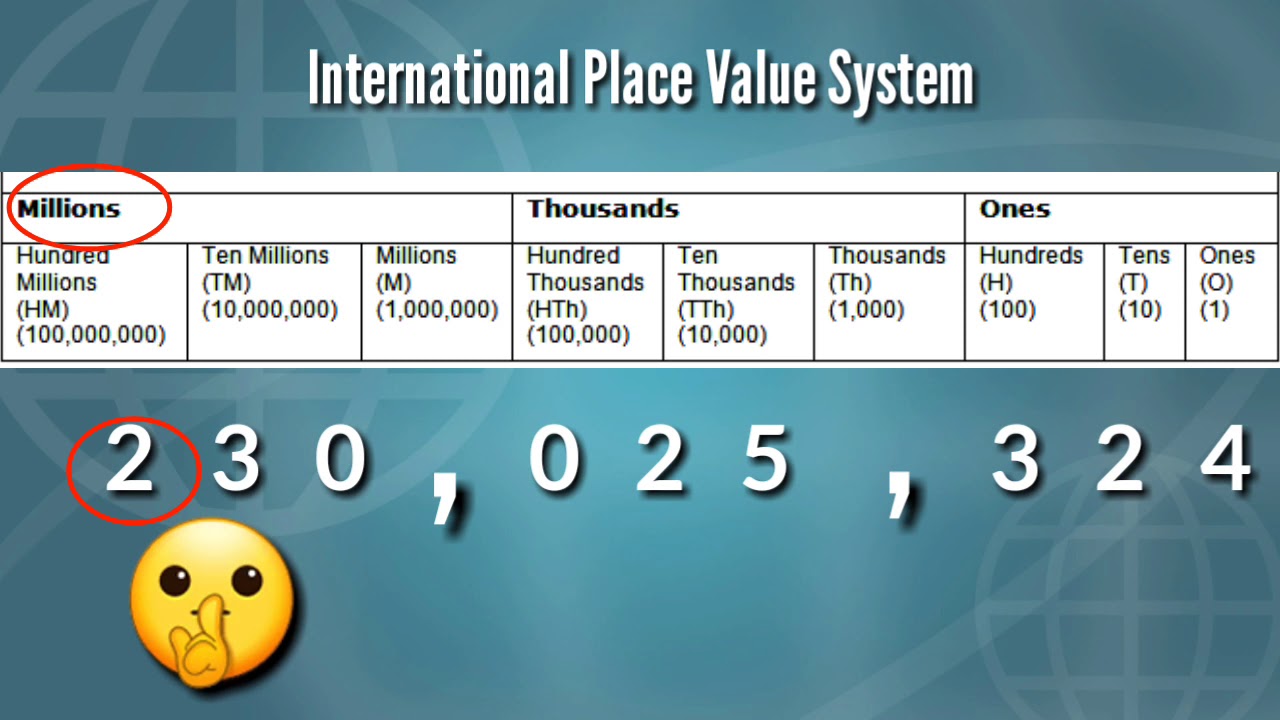 international-number-system-number-naming-and-putting-comma-math-part-2-i-am-genius-youtube