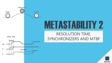 Metastability - Part 2:  Resolution Time, Synchronizers and MTBF