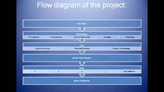 Voice Activity Detection For Speech Processing (VOIP)