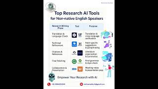 Empower your research with AI—clarity and precision at every step.#AcademicAI #ResearchTools