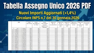 Tabella Assegno Unico 2026 PDF: Nuovi Importi Aggiornati ( 1,4%) – Circolare INPS n.7