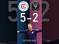 Chicago Fire FC vs Inter Miami: Score Prediction ⚽