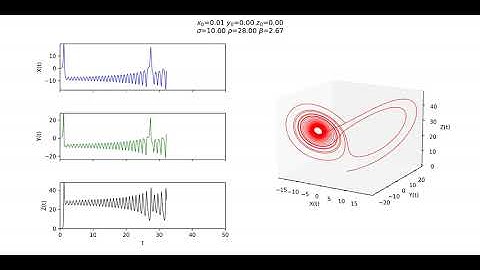 Solving Lorenz Attractor with Fortran (3D plot and 2D plots) - 2nd version