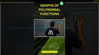 Graphs of Polynomial Functions 🔥 | Full Concept | Sunder Sir