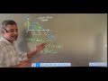 #Neet#Problems#physics11