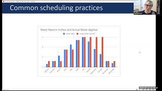 Residential Smart Irrigation Controllers Uncovered