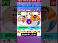 चंडीगढ़ लोकसभा चुनाव 2024 परिणाम ll Chandigarh Lok Sabha Election 2024 Result