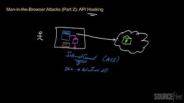 Man-in-the-Browser Attacks (Part 2): Under the Hood - API Hooking