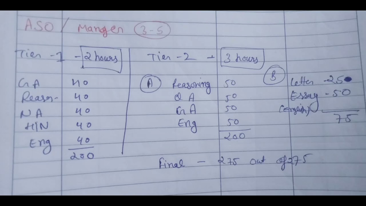 DSSSB ASO/Manager post exam pattern and syllabus|| DSSSB various post notification 2023-2024