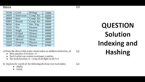 Hash index | Indexing and Hashing | CSE370:Database Systems