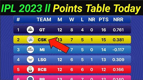 IPL 2023 Points Table Today ll After 61 Match ll CSK vs KKR After Match Points Table ll IPL Points
