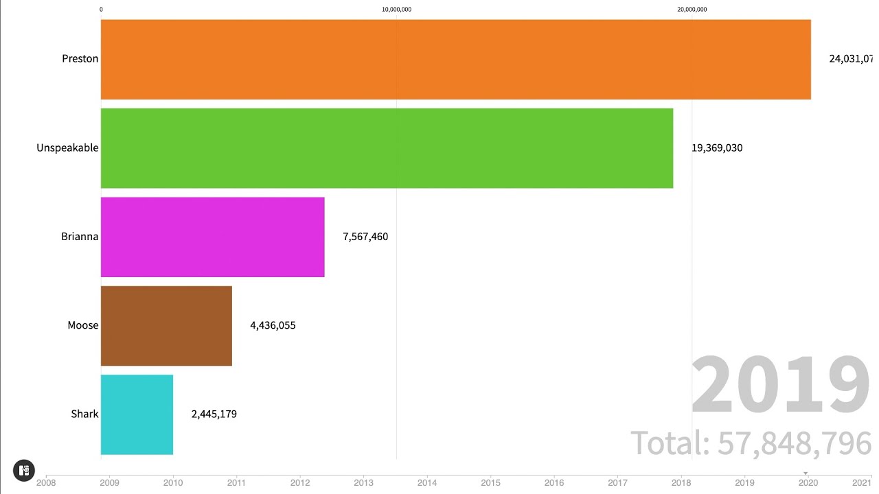 PRESTON VS UNSPEAKABLE + MORE BAR RACE