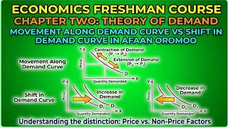 @ECONOMICS FRESHMAN COURSE: MOVEMENT ALONG DEMAND CURVE VS SHIFT IN DEMAND CURVE IN AFAAN OROMOO