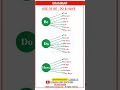 Master BE, DO, HAVE Verbs Instantly!