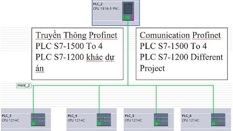 Truyền Thông Profinet PLC S7-1500 Với 4 PLC S7-1200 khác dự án[ Profinet PLC S7-1500 to 4 S7-1200]