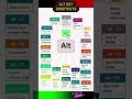 How to use the Alt key shortcuts #short