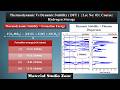 Thermodynamic vs Dynamic Stability in DFT | Lecture 03 | Hydrogen Storage Course
