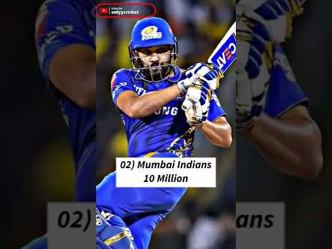 Which IPL Team Has Most Fans? Ranking IPL Teams...!!!