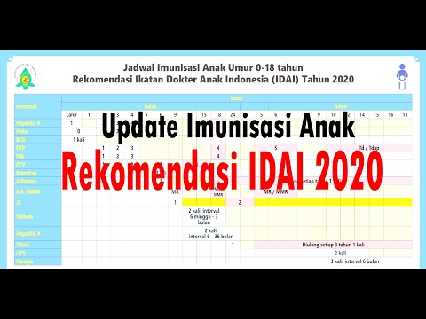 Update Imunisasi Anak - IDAI 2020