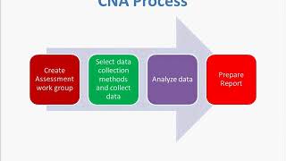 Community Needs Assessment Now What Webinar Recording
