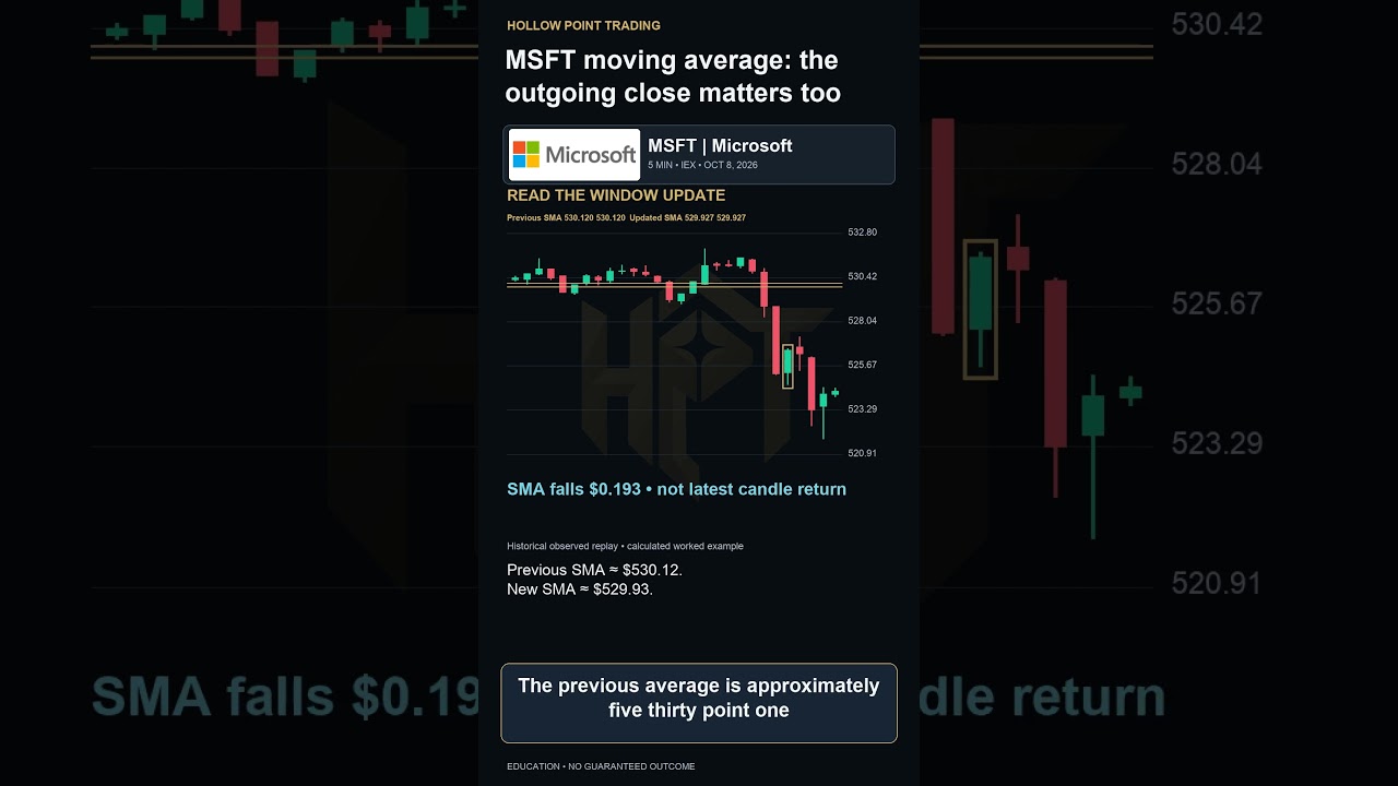 MSFT Moving Average: Why the Outgoing Close Matters