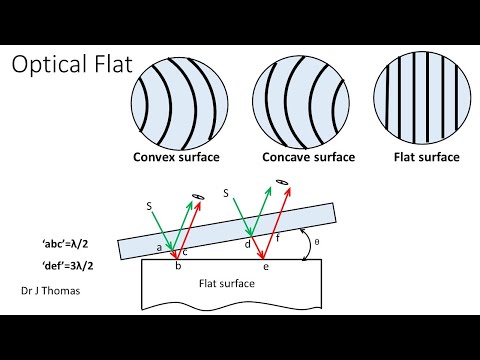 ভিডিও: অপটিক্যাল ফ্ল্যাট দিয়ে আপনি কিভাবে সমতলতা পরিমাপ করবেন?