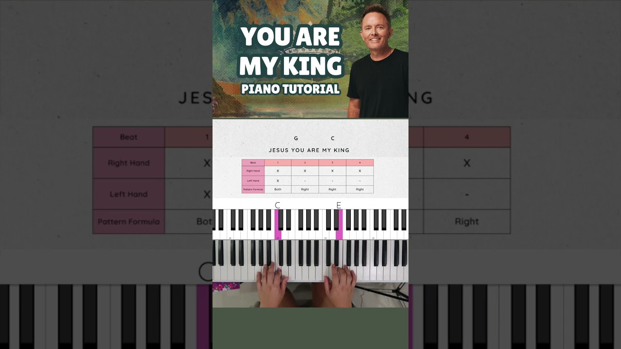 Ты мой король (Удивительная любовь) - Крис Томлин | Простой урок игры на фортепиано (Часть 7)