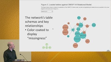 2018 OHDSI Data Quality Tutorial (4 of 5)