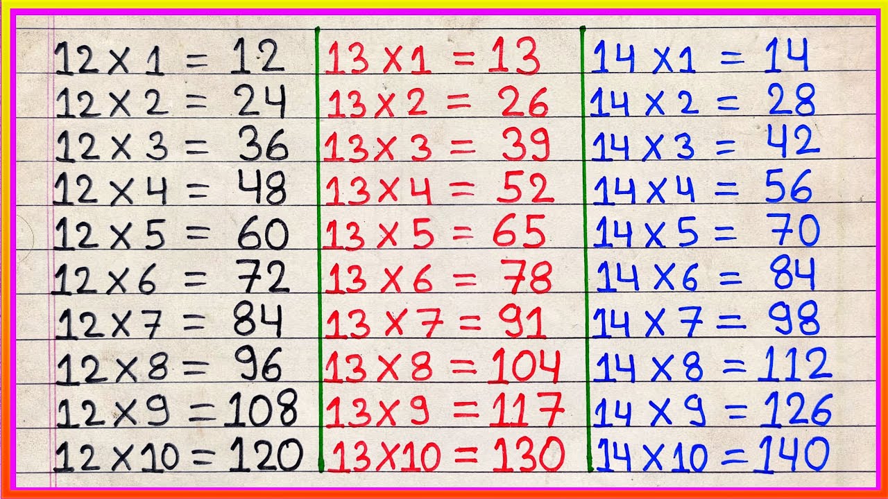 Learn Table Of 12 13 And 14 12 Ka Table 13 Ka Table 14 Ka Table Learn Table Of 12 13 And 14 12 Ka Table 13 Ka Table 14 Ka Table