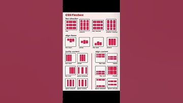 CSS cheat sheet for beginners 🔥#webdesign #css #coding #computerscience #coders #html