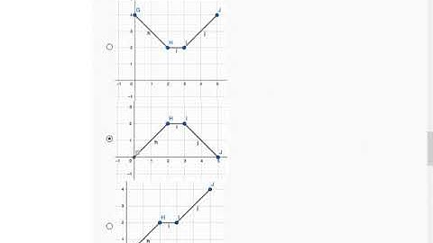 The Joy of Computing Using Python Nptel Week0 Answer